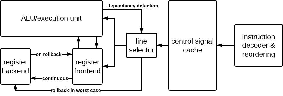 Compiler code editor